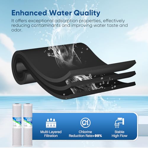 PurePlus Activated Carbon Water Filter - 20x4.5 inch Whole House Filtration System - Variation: Activated Carbon Water Filter