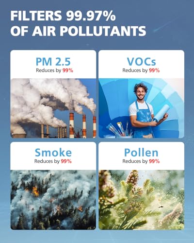HEPA Air Purifier Filter Replacement for G-Guardian AC5900WCA & WDLX - 99.97% Particle Removal