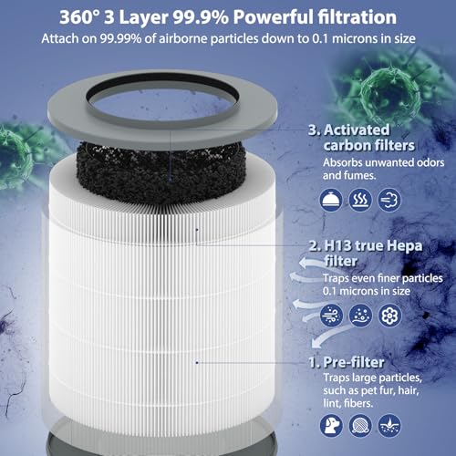 Sinnya 2 Pack 12030 True HEPA Air Filter Replacement for Clorox 11030 & 11031