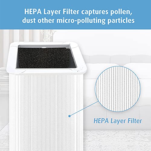 Mbetter 121 Replacement HEPA & Activated Carbon Filter for Blueair Blue Pure 121 - Light White / 1x1x1 Inch
