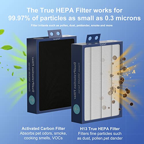 Dual Protection Pack of 6 HEPA Filter Replacements for Blueair 500/600 Series Air Purifiers