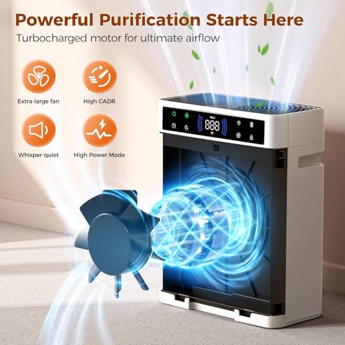 White Large Room Air Purifier for 3300 sq ft with HEPA Carbon Filter and Real-Time PM2.5 Detection