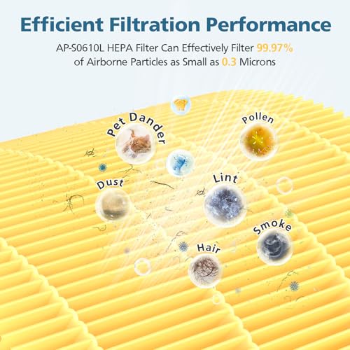 Pet Care Replacement Filter for MOOKA AP-S0610L Air Purifier Yellow 2 Pack
