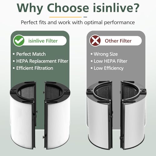 isinlive 2 Pack 360° HEPA & Carbon Filter for Dyson Air Purifiers - Version 2