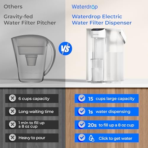 Waterdrop ED01W Electric Water Filter Pitcher - White with 4 Filters, 15-Cup Capacity - Upgraded