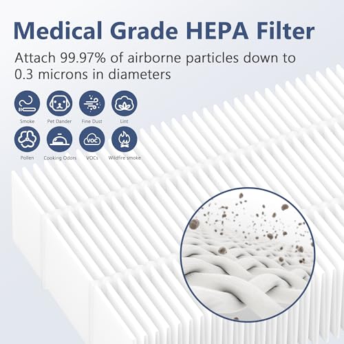 4 Pack HEPA Replacement Filters for Miele Vacuum S4 S5 S6 S8 S8000 S8999 S6000 S6999 S5000 S5999 S4000 S4999 C2 C3