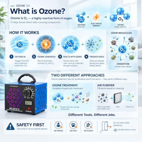 Trekkinglamb 160,000mg/h Ozone Generator Machine with Temp & Humidity Display - Blue
