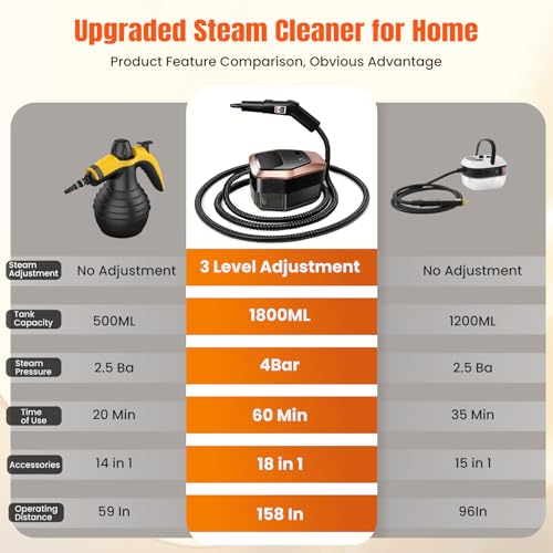 QIJIAA Handheld Steam Cleaner for Home & Car, 3-Level Adjustable, 1.8L Tank