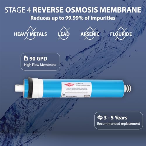 Alkaline Water Filter Set for Reverse Osmosis Systems - 90 GPD Replacement Kit