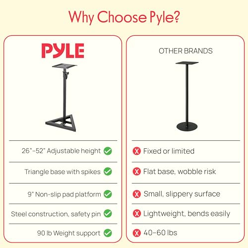 Pyle Speaker Stand Pair for SONOS Play 1 & 3 - Adjustable Height, Heavy Duty Tripod Base - Speaker Amplifier Stand, Black (Model: PSTND35.0) - Speaker Stand Mounts