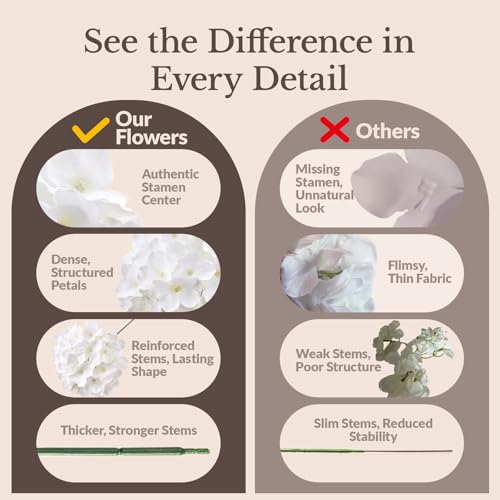 Eccelso Ivory Hydrangea Artificial Flowers Bulk - 65 pcs for Wedding & Event Decor