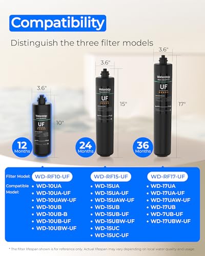 Waterdrop RF10-UF Water Filter Replacement for WD-10UA/10UA-UF/10UB/10UB-UF - Black