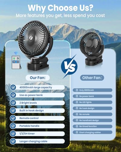 AVAVO 40000mAh Clip-On Fan Black - Rechargeable Portable Fan with 150H Runtime