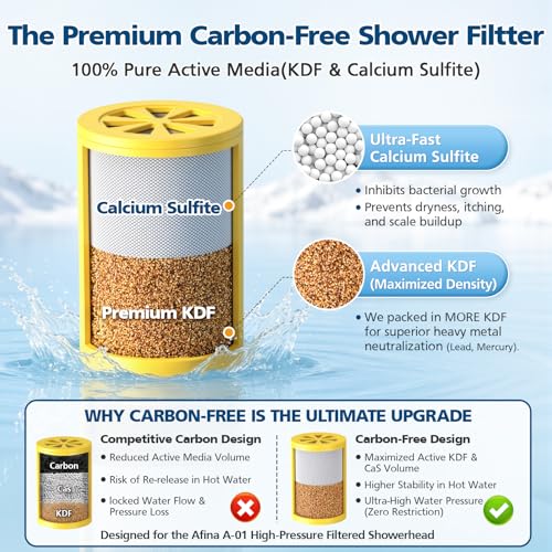 Beckacher 3-Pack Replacement Filter for Afina Showerheads - High-Flow, Carbon-Free KDF & Calcium Sulfite Filter Cartridge