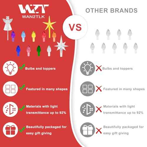 Ceramic Christmas Tree Replacement Light Bulbs Set, 120Pcs in 10 Colors Ceramic Tree Replacement Bulbs and 1 Angel/Five Pointed Star/Seven Pointed Star Top Trim