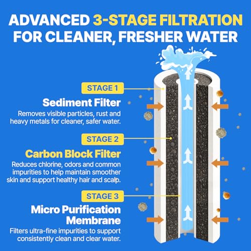 ATOJET 6-Month Carbon Water Filter Set with Hose & Mount for K-Beauty Skin Care