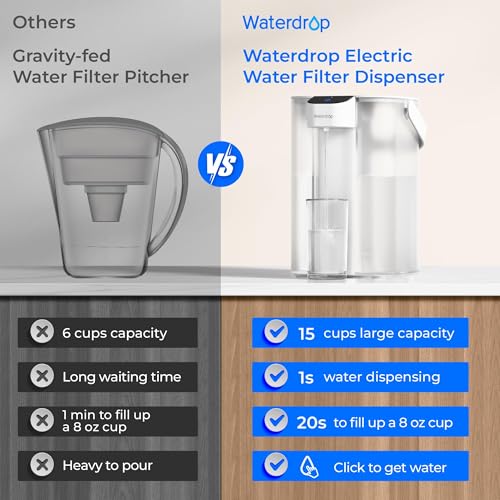 Waterdrop ED01W Electric Water Filter Pitcher - White, NSF Certified, 200-Gallon Capacity, Upgraded