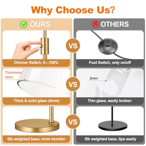 Dimmable Gold Floor Lamp with Clear Glass Shade - Modern Arc Standing Lamp for Living Room, Bedroom, Office - 900LM LED Bulb Included - Variation: Clear Glass-Gold