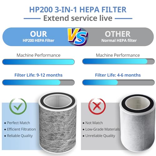 JORAIR HP200 2 Pack Replacement Air Purifier Filters for Shark HP Series HEPA Carbon