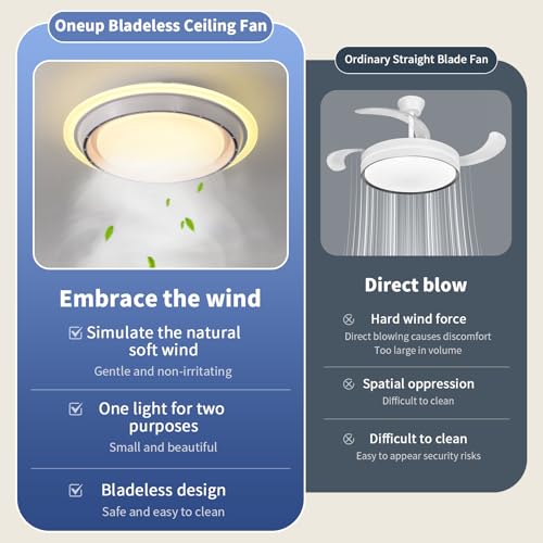 White Low Profile Ceiling Fan with Light - Bladeless Fandelier, 19.29"