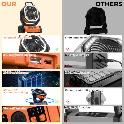 Portable Camping Fan with 20000mAh Battery, LED Lantern, Remote, 4 Speeds, Hanging Hook - Black and Orange (8.9x11.4x4.6in)