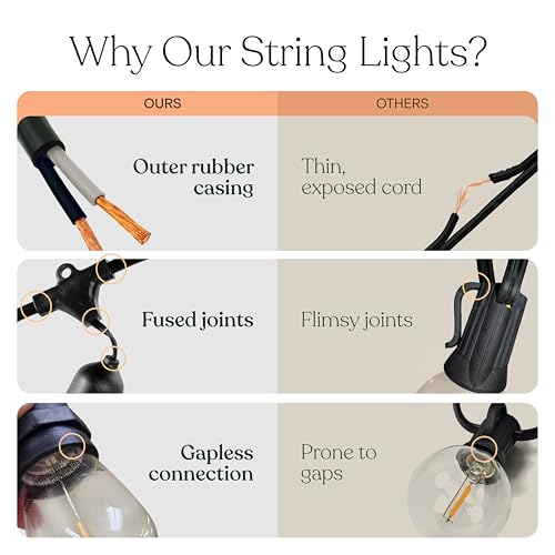 Brightech Ambience Pro LED Outdoor String Lights 48ft Soft White Dimmable Bulbs