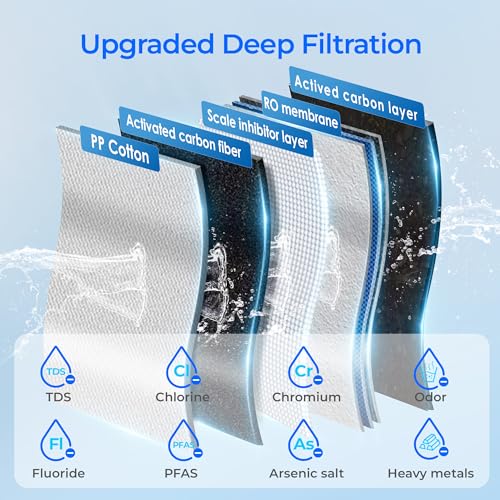 Waterdrop K19RF Replacement Filter for K19-S and K19-H RO Systems, 12-Month Lifespan