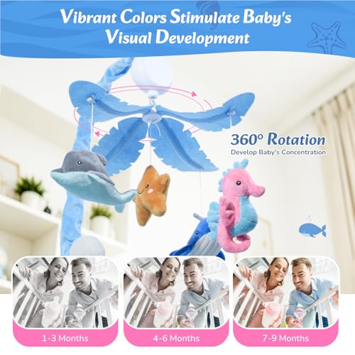 Baby Crib Mobile with 35 Lullabies & Ocean Theme, Adjustable Volume & 3 Rotation Modes