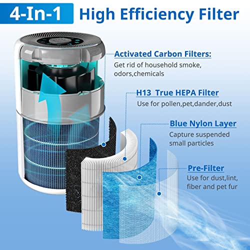 4 Pack HEPA Air Purifier Filters for AIRTOK AP0601 - Odor & Dust Removal