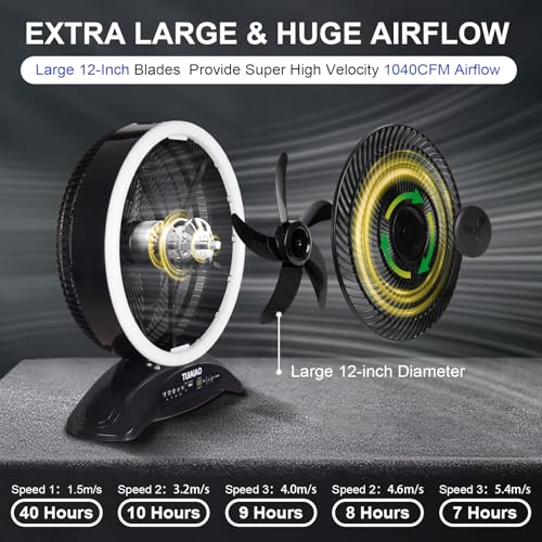 TUIAIAO 45000mAh Rechargeable Battery Fan for Hurricane with LED, Black & White