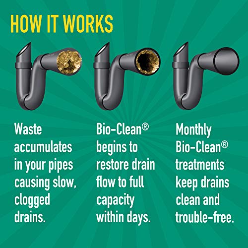 Bio-Clean Drain & Septic Treatment Can 2 Pounds - Natural Enzymes & Microbes for Plumbing & Grease Traps