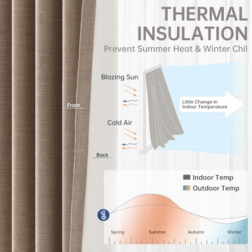 Blackout Linen Curtains 2 Panels 40W x 96L - Pinch Pleated, Noise & Heat Insulation, Room Darkening, Variation of THIS listing