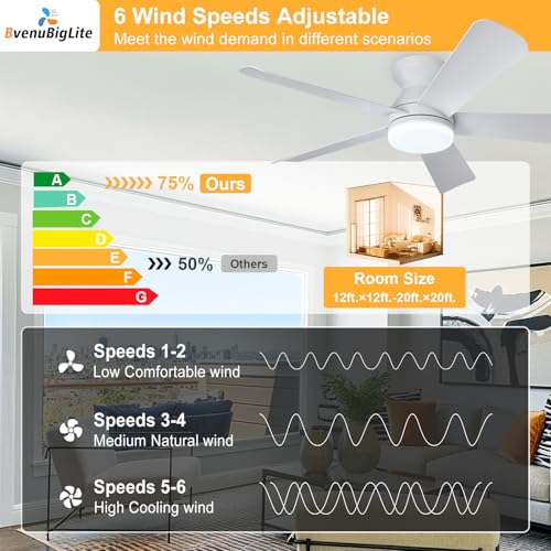 White 42 Inch Ceiling Fan with Lights Remote Control Low Profile Flush Mount