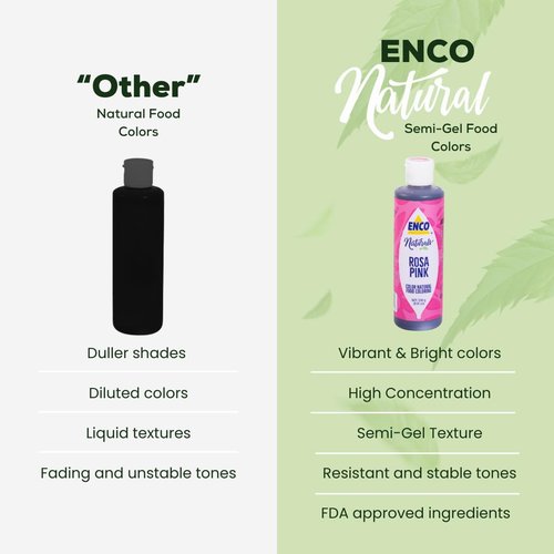 ENCO Natural Food Coloring Gel - Vibrant Pink 8.8 oz | No Artificial Dyes for Icing & Fondant