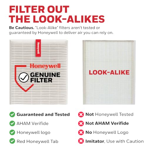 Honeywell 7-Piece HEPA Air Purifier Filter Replacement Kit for HPA Series