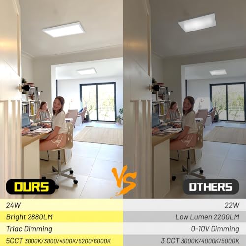 White 1Ft x 2Ft LED Flat Panel Light 24W 2880LM Dimmable Surface Mount 2-Pack