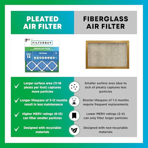 20x36x2 Air Filter MERV 13 Smoke & Allergy Defense - 2 Pack Variation