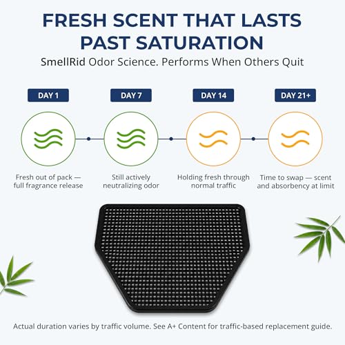 Urinal Mats for Men - Commercial-Grade Absorbency, Odor Control, 6 Pack