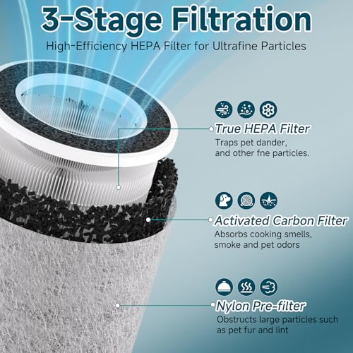 White Replacement Air Purifier Filter Set for Shark HP200 HP300 HC502 - 2 Pack
