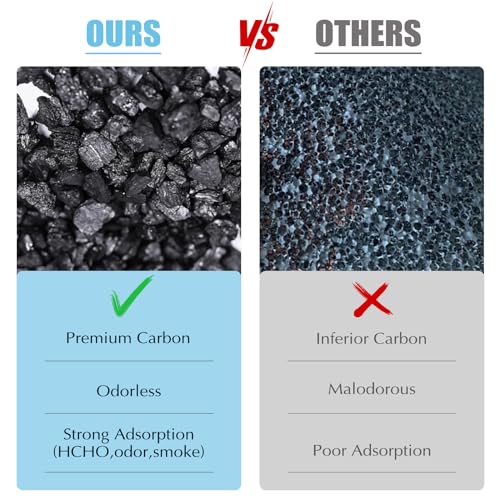 112 Replacement Filter | Perfect Compatibility with MA Air Purifier