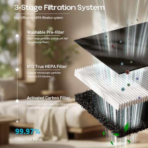 Replacement Air Filter Pack for HEAPETS P358 Pet Air Purifier - 4 HEPA + 12 Pre-Filters