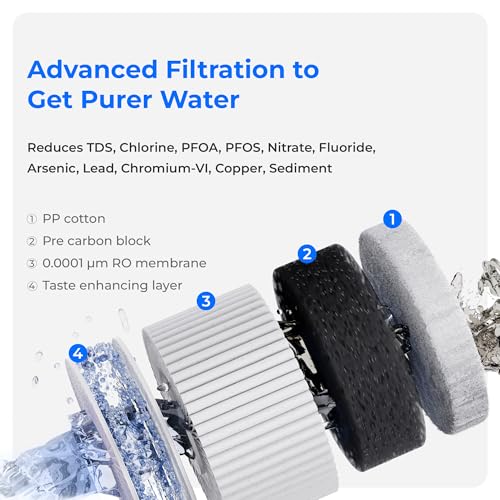 Waterdrop A2RF Reverse Osmosis Water Filter Replacement - 12-Month Lifespan
