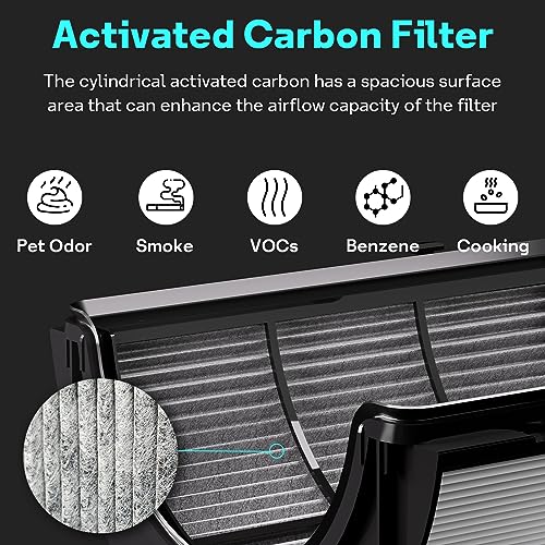 Leemone 360 Combi HEPA & Carbon Filter Replacement for Dyson TP07 HP07 TP09 2 Pack - Black
