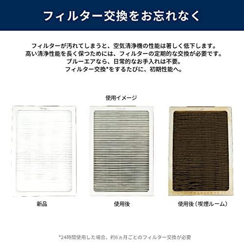 Blueair Classic 200 Series Air Purifier Filter - Particle, Odor, Virus