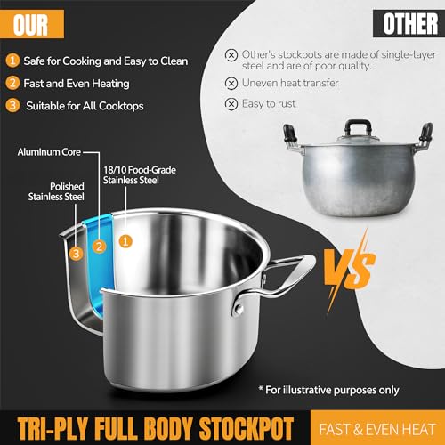 Aufranc 6-Piece Stainless Steel Nonstick Induction Cookware Set - Includes 2 Qt, 2.6 Qt, 3.7 Qt Pots with Lids