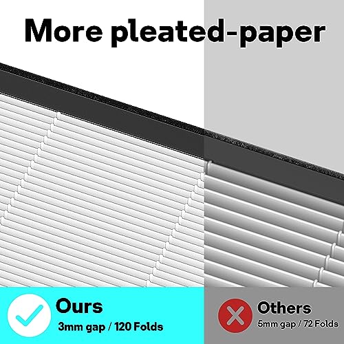 Air Purifier Replacement Filter 2 Pack for Levoit EverestAir-P - HEPA Carbon