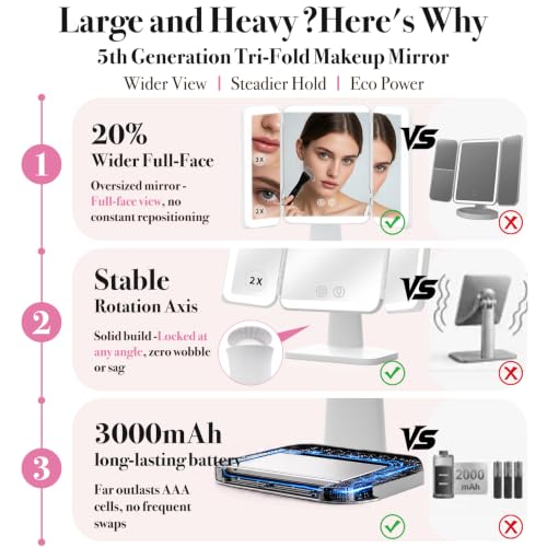 Rechargeable 15.6'' Lighted Makeup Mirror with LEDs & Trifold Design - White