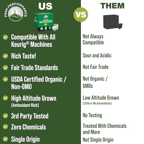 USDA Organic Mushroom Coffee Pods. High Altitude, Low Acid, Smooth