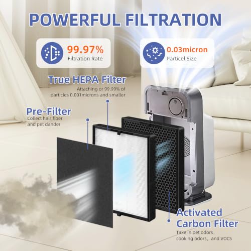45i Replacement Air Purifier Filter with Activated Carbon for Breathesmart Flex B400 - 1 Pack