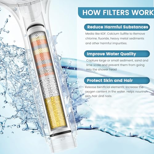FEELSO Shower Filter for Handheld Shower Head - 4 Pack Replacement Filters